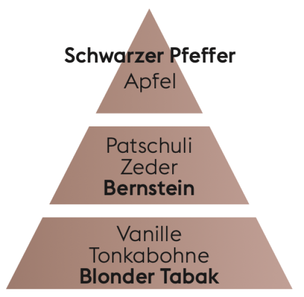 Duftpyramide Amber-Tabak
